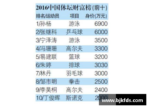 亚洲体育明星月薪揭秘：薪资大比拼及其背后的故事
