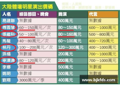 体育明星为何能获得如此高额收入的深层原因探析