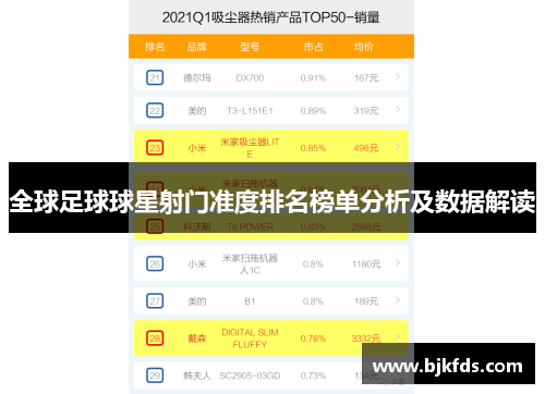 全球足球球星射门准度排名榜单分析及数据解读