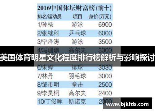 美国体育明星文化程度排行榜解析与影响探讨